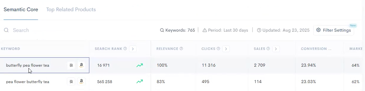 Sellerise keyword data