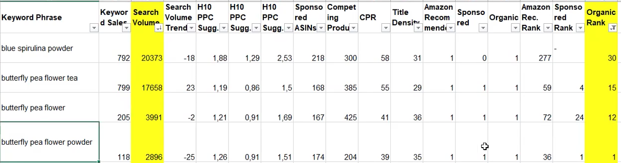 Helium 10 keyword table with search volume and competing products