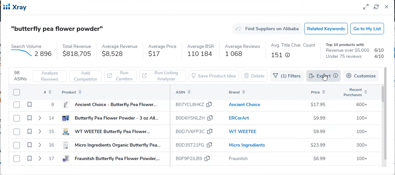 Helium 10 X-Ray interface showing competitor data