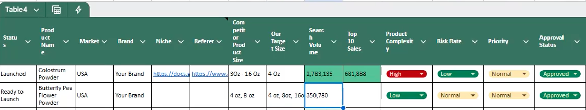 Google Sheets idea spreadsheet