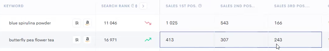 Sales by position comparison